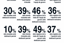 Actualización del blog de OGL